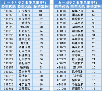 電子設備銷售波動下，基金經理變動頻繁，滬指三連陰背后現隱憂